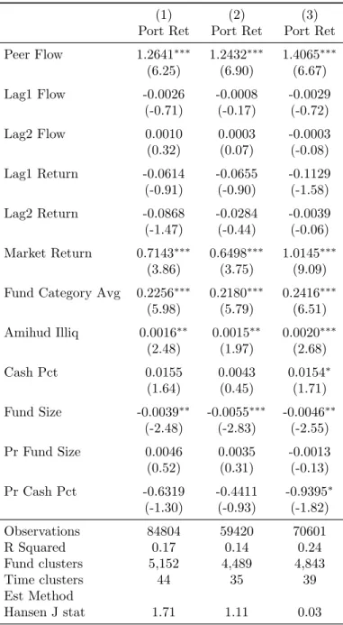 Table 9: Results removing the financial crisis – portfolio returns