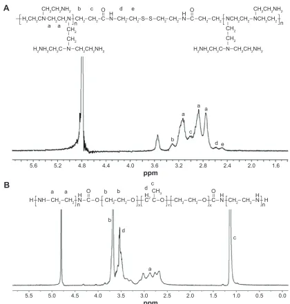 Figure 2 (Continued)