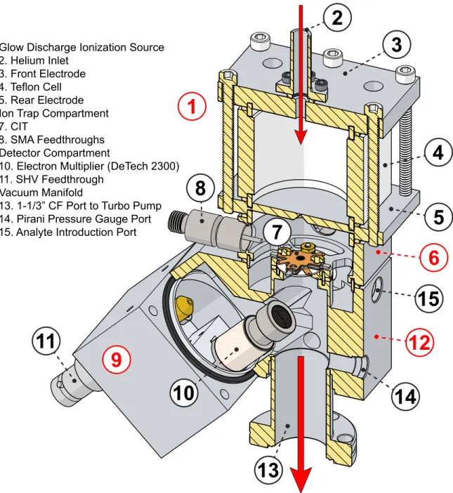 Figure 2.8  Drawing of the differential pressure vacuum chamber used for the high- high-pressure geometry optimization study