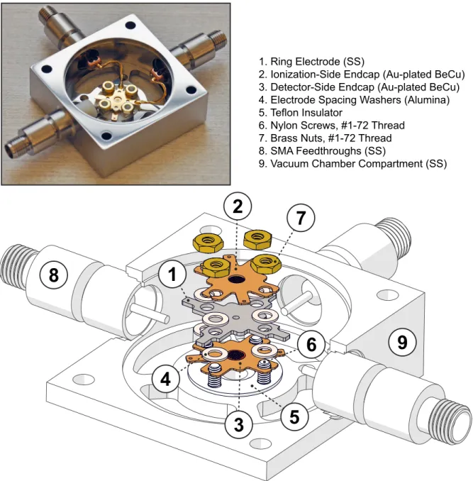 Figure 2.9  Configuration of the cylindrical ion trap electrodes and their assembly within  the vacuum chamber module