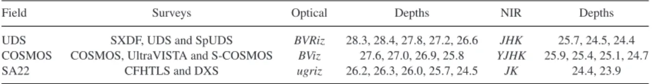 Table 2. 3σ depths of BB coverage of our survey fields obtained using empty aperture measurements