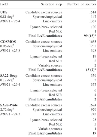 Table 3. Number of sources in each selection step, for each field.
