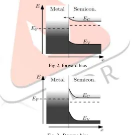 Fig 2: forward bias  