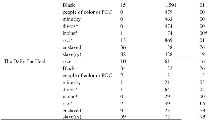 Table 2. Themes from Oral History Interviews with Journalists