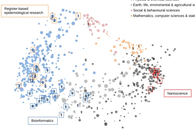 Figure 2 and Table A3 in the appendix show the distribution of breakthrough papers among  the  66  CoE