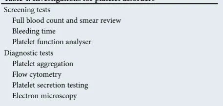 Table 4. Investigations for platelet disorders