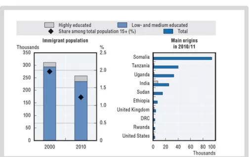 Figure 1: Remittances as a Share of GDP, 2010 (%) 