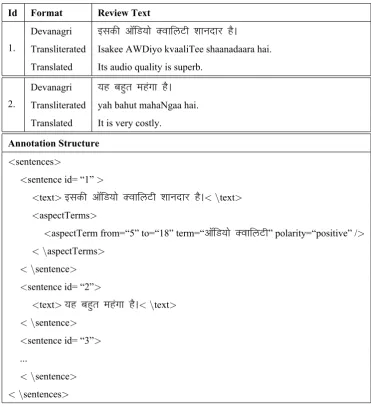 Table 3: Dataset annotation structure.