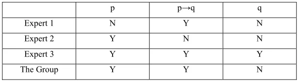 Table 2. The Discursive Dilemma 