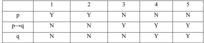Table 3. Y represents “Agree” and N represents “Oppose”