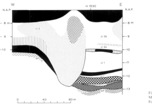 Fig. 17. Profile at boring  Molenaarsgraaf H1530. 