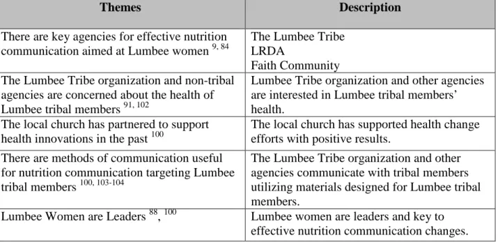 Table 18- Emergent Themes in Documents  