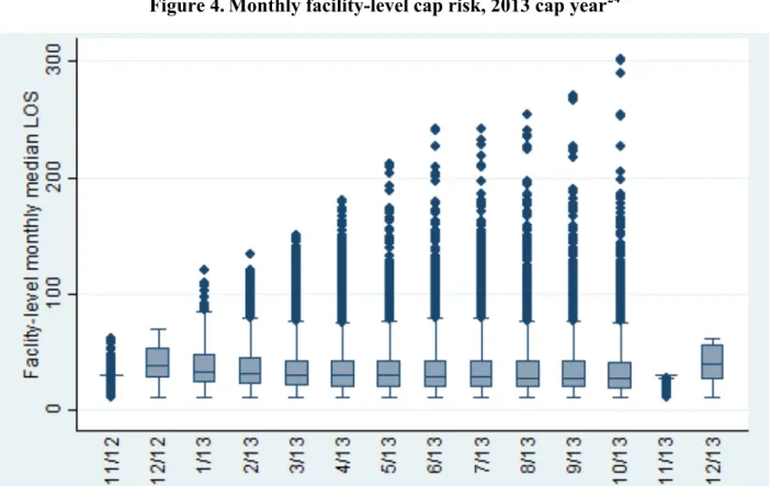 Figure 4. Monthly facility-level cap risk, 2013 cap year 24