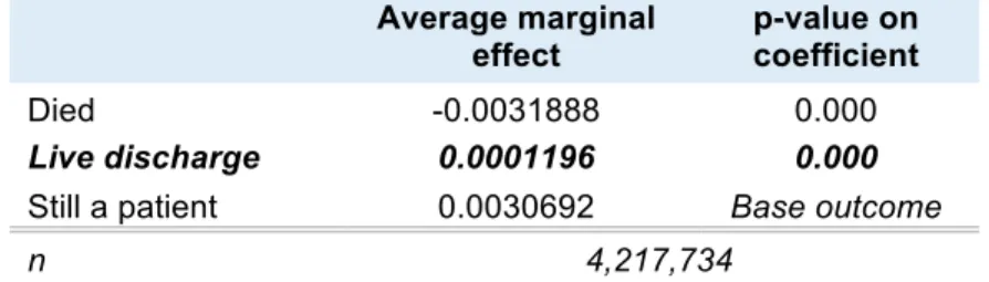 Table 6. Marginal effects on cap risk, multinomial logit model 