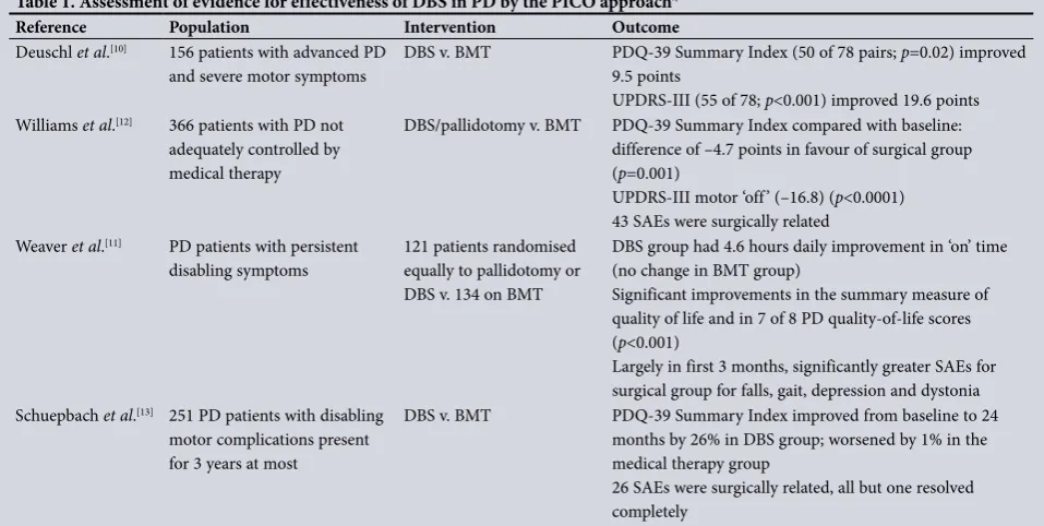 Table 1. Assessment of evidence for effectiveness of DBS in PD by the PICO approach*