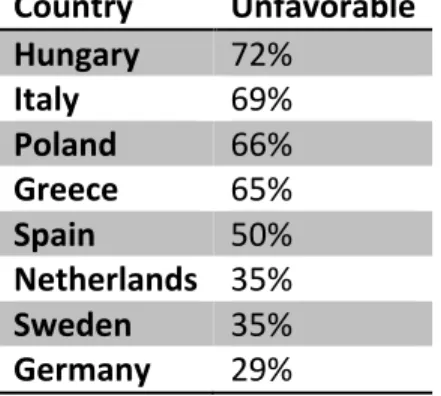 TABLE 3: Views on “Muslims in Our Country” 