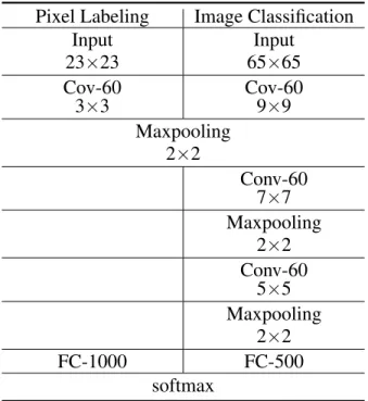 Table 4.1: The configuration details of our two-tiered architecture, pixel labeling model and image classification model