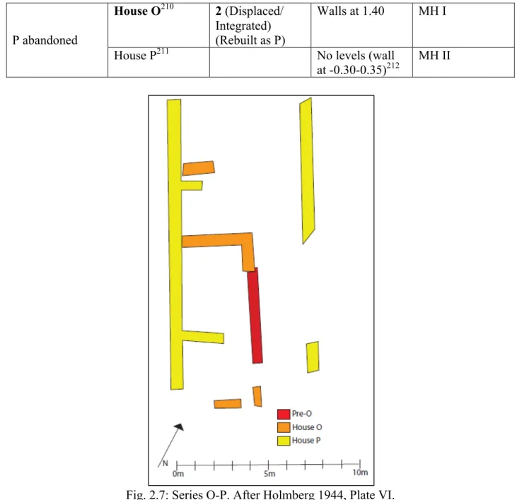 Fig. 2.7: Series O-P. After Holmberg 1944, Plate VI. 