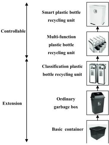 Figure 1. Collector extension - controlled evolution (evolution tree trunk). 