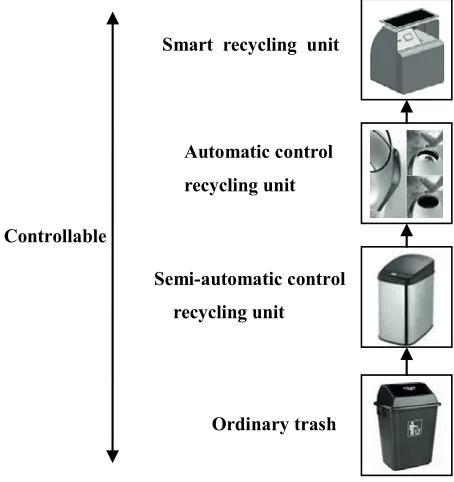Figure 2. Collector controllable evolution (evolution tree branches). 