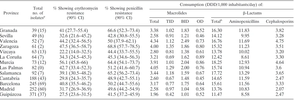 FIG. 1. Sentinel provinces from which resistance and consumption data were drawn and their populations (pop.).