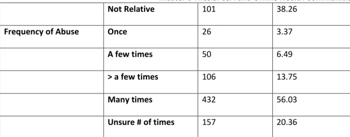 Table 1: This table displays the descriptive statistics of the population studied. This includes  information about the abuse that occurred