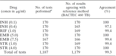 TABLE 1. Reproducibility testing