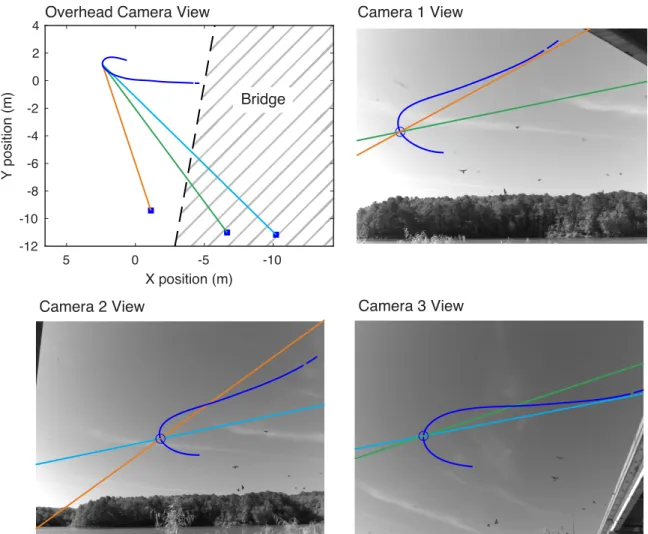 Figure 1: Camera Setup at Jordan Lake Field Site. An overhead view of the experimental setup is shown in the  top-left panel