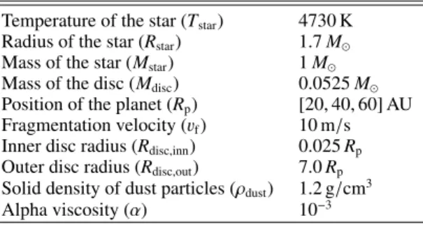 Table 1. Disc-planet simulation input parameters.