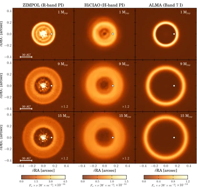 Fig. 2. Simulated images of the disc-planet models used in this study for the case of an embedded planet orbiting at 20 AU (white dot)
