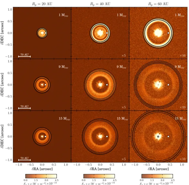 Fig. 5. Simulated ZIMPOL images of the different mass and orbit radius cases studied. Upper to bottom rows correspond to a 3 Myr disc model with a planet of masses M p = [1, 9, 15] M Jup , respectively