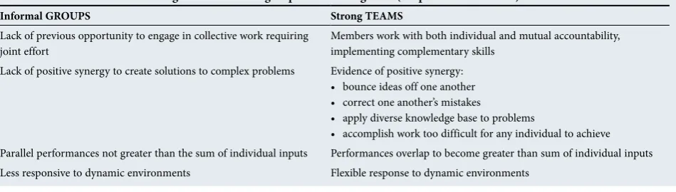 Table 1. The ‘Dirty Dozen’ human factors[11]