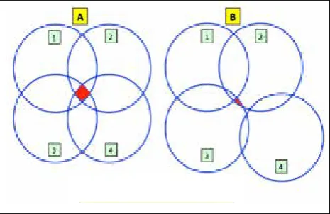 Fig. 2. Team situational awareness in a focused team (A: red kite) and a less focused team (B: red splinter)
