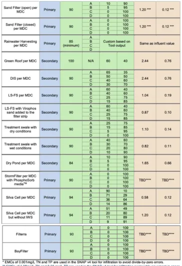 Figure 2.  SCM Credit Table  