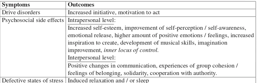 Table 3. Music therapy outcomes.