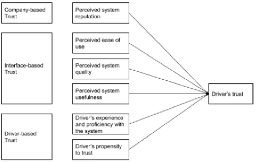 Figure 1: Proposed Research Model 