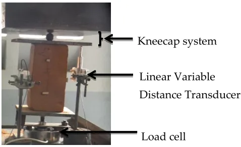 Figure-1. Experimental device 