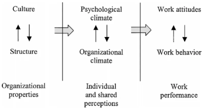 Figure 2. Relationship Between Key Characteristics of OSC 