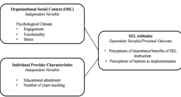 Figure 3. Conceptual Framework 