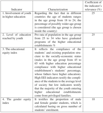 Table 1. Indicators characterizing the higher education accessibility.