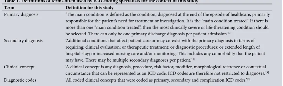 Table 1. Definitions of terms often used by ICD coding specialists for the context of this study