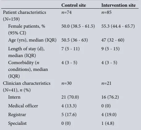 Table 2. Baseline characteristics of patients and clinicians