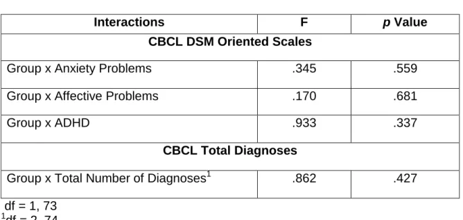 Table 6. CBCL and CARS Moderators of NEPSY Tower (Planning). 