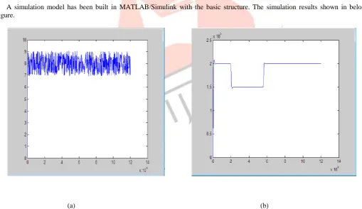 figure. A simulation model has been built in MATLAB/Simulink with the basic structure