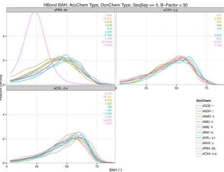 Figure  6.3.10  Baseline  H-bond  BAH  Angle  by  Acceptor  and  Donor  Type:  Compare  with  Natives  in  Fig