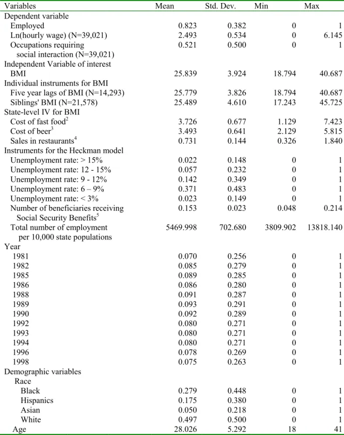 Table 4.2b Summary statistics for the final sample: men 1