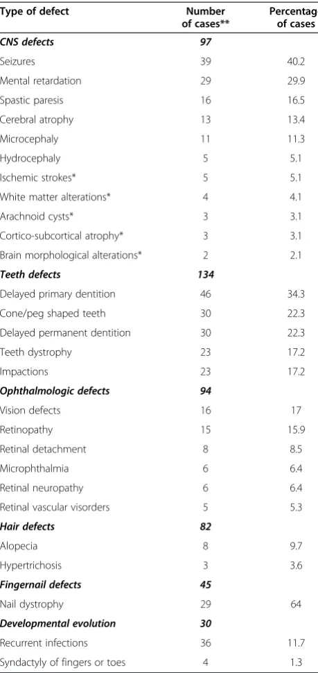 Table 3 IP clinical data