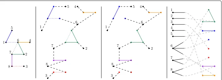 Fig. 3 Percolation on the RIGC. We demonstrate percolation on the example of Figure 1
