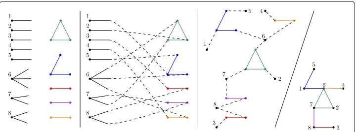 Fig. 1 A small example for constructing the RIGC model. From left to right, we see each step of theconstruction