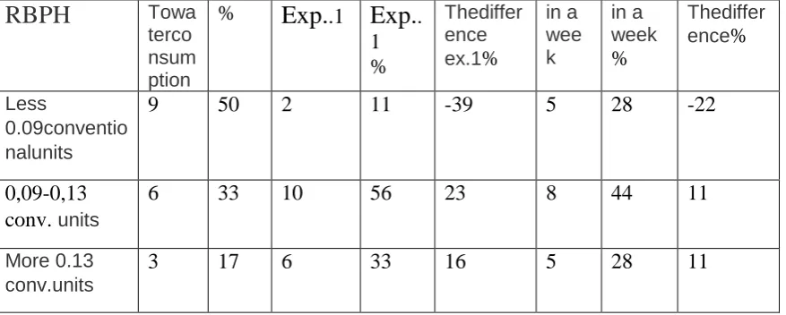 Table 2.  The ratio of the brightness of photograms (RBPH) before and after the use of natural water No